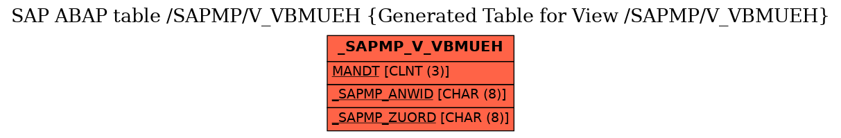 E-R Diagram for table /SAPMP/V_VBMUEH (Generated Table for View /SAPMP/V_VBMUEH)