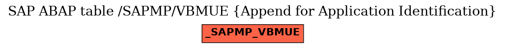 E-R Diagram for table /SAPMP/VBMUE (Append for Application Identification)