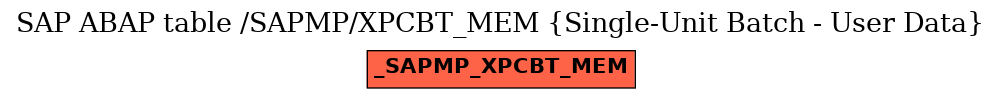 E-R Diagram for table /SAPMP/XPCBT_MEM (Single-Unit Batch - User Data)