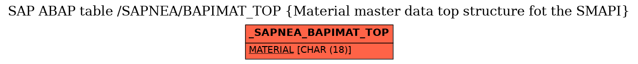 E-R Diagram for table /SAPNEA/BAPIMAT_TOP (Material master data top structure fot the SMAPI)