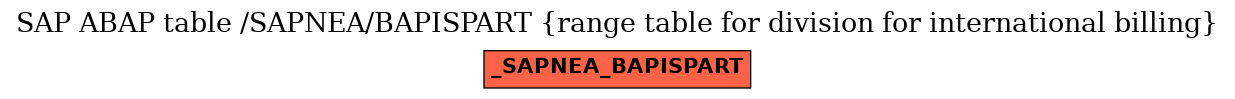 E-R Diagram for table /SAPNEA/BAPISPART (range table for division for international billing)