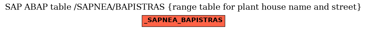 E-R Diagram for table /SAPNEA/BAPISTRAS (range table for plant house name and street)