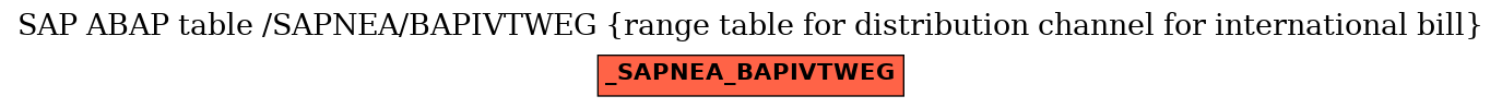 E-R Diagram for table /SAPNEA/BAPIVTWEG (range table for distribution channel for international bill)