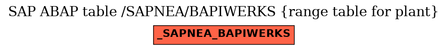 E-R Diagram for table /SAPNEA/BAPIWERKS (range table for plant)