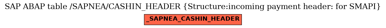 E-R Diagram for table /SAPNEA/CASHIN_HEADER (Structure:incoming payment header: for SMAPI)