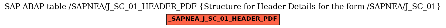 E-R Diagram for table /SAPNEA/J_SC_01_HEADER_PDF (Structure for Header Details for the form /SAPNEA/J_SC_01)