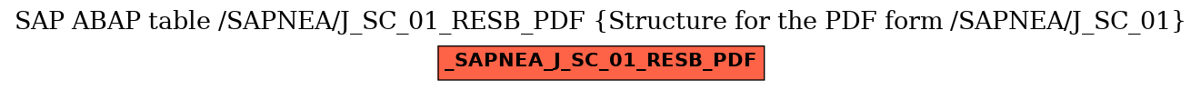 E-R Diagram for table /SAPNEA/J_SC_01_RESB_PDF (Structure for the PDF form /SAPNEA/J_SC_01)