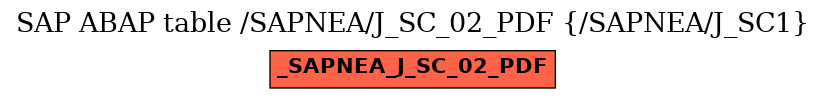 E-R Diagram for table /SAPNEA/J_SC_02_PDF (/SAPNEA/J_SC1)