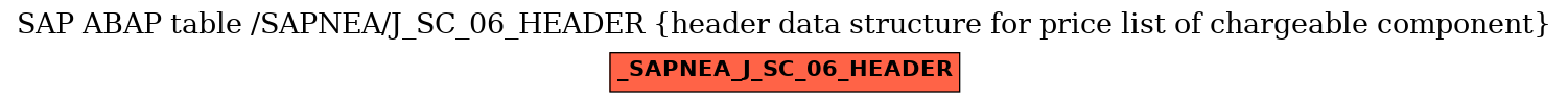 E-R Diagram for table /SAPNEA/J_SC_06_HEADER (header data structure for price list of chargeable component)