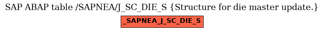 E-R Diagram for table /SAPNEA/J_SC_DIE_S (Structure for die master update.)