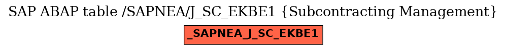 E-R Diagram for table /SAPNEA/J_SC_EKBE1 (Subcontracting Management)