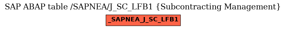 E-R Diagram for table /SAPNEA/J_SC_LFB1 (Subcontracting Management)