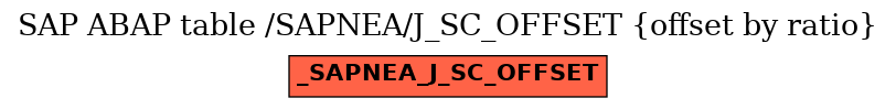 E-R Diagram for table /SAPNEA/J_SC_OFFSET (offset by ratio)