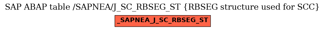 E-R Diagram for table /SAPNEA/J_SC_RBSEG_ST (RBSEG structure used for SCC)