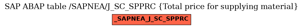 E-R Diagram for table /SAPNEA/J_SC_SPPRC (Total price for supplying material)