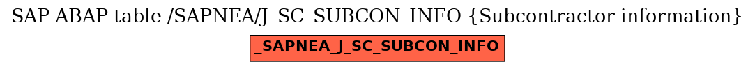 E-R Diagram for table /SAPNEA/J_SC_SUBCON_INFO (Subcontractor information)