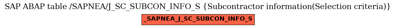 E-R Diagram for table /SAPNEA/J_SC_SUBCON_INFO_S (Subcontractor information(Selection criteria))