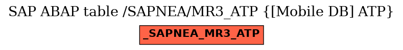 E-R Diagram for table /SAPNEA/MR3_ATP ([Mobile DB] ATP)