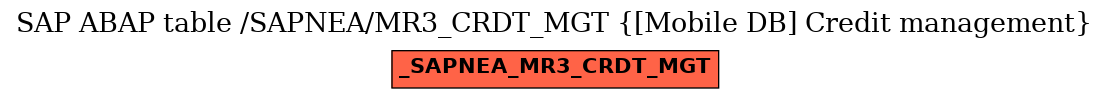 E-R Diagram for table /SAPNEA/MR3_CRDT_MGT ([Mobile DB] Credit management)