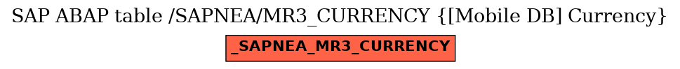 E-R Diagram for table /SAPNEA/MR3_CURRENCY ([Mobile DB] Currency)