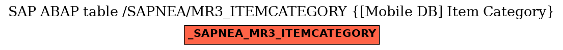 E-R Diagram for table /SAPNEA/MR3_ITEMCATEGORY ([Mobile DB] Item Category)