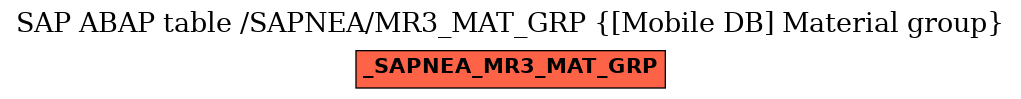 E-R Diagram for table /SAPNEA/MR3_MAT_GRP ([Mobile DB] Material group)