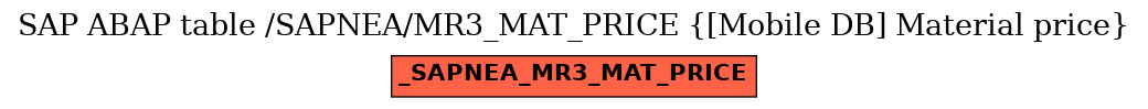 E-R Diagram for table /SAPNEA/MR3_MAT_PRICE ([Mobile DB] Material price)