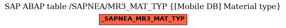 E-R Diagram for table /SAPNEA/MR3_MAT_TYP ([Mobile DB] Material type)