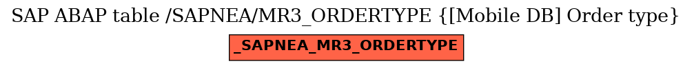 E-R Diagram for table /SAPNEA/MR3_ORDERTYPE ([Mobile DB] Order type)