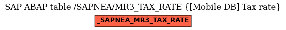 E-R Diagram for table /SAPNEA/MR3_TAX_RATE ([Mobile DB] Tax rate)