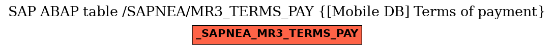 E-R Diagram for table /SAPNEA/MR3_TERMS_PAY ([Mobile DB] Terms of payment)