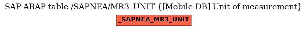 E-R Diagram for table /SAPNEA/MR3_UNIT ([Mobile DB] Unit of measurement)