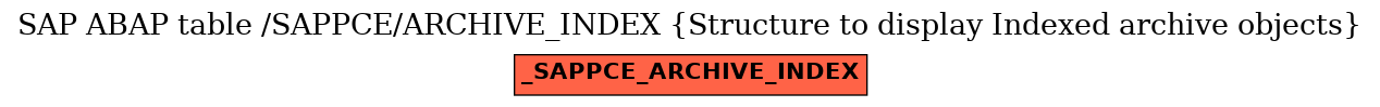 E-R Diagram for table /SAPPCE/ARCHIVE_INDEX (Structure to display Indexed archive objects)