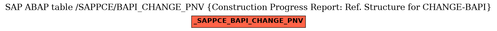 E-R Diagram for table /SAPPCE/BAPI_CHANGE_PNV (Construction Progress Report: Ref. Structure for CHANGE-BAPI)