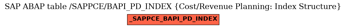 E-R Diagram for table /SAPPCE/BAPI_PD_INDEX (Cost/Revenue Planning: Index Structure)