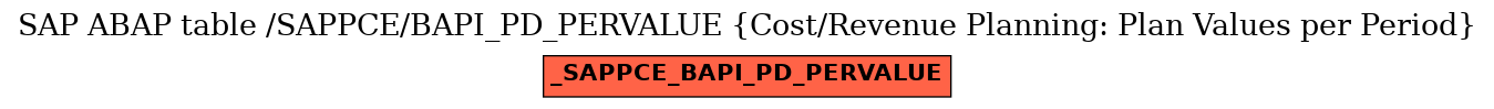 E-R Diagram for table /SAPPCE/BAPI_PD_PERVALUE (Cost/Revenue Planning: Plan Values per Period)