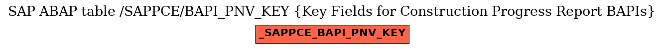 E-R Diagram for table /SAPPCE/BAPI_PNV_KEY (Key Fields for Construction Progress Report BAPIs)