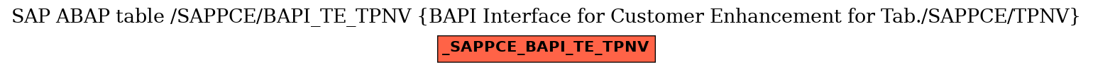 E-R Diagram for table /SAPPCE/BAPI_TE_TPNV (BAPI Interface for Customer Enhancement for Tab./SAPPCE/TPNV)