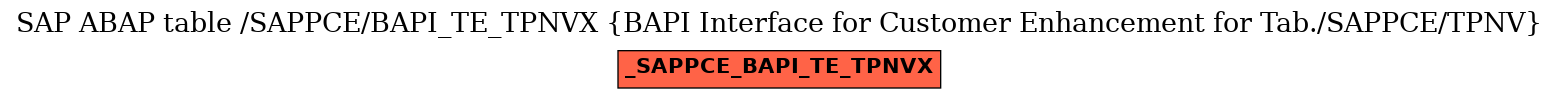 E-R Diagram for table /SAPPCE/BAPI_TE_TPNVX (BAPI Interface for Customer Enhancement for Tab./SAPPCE/TPNV)