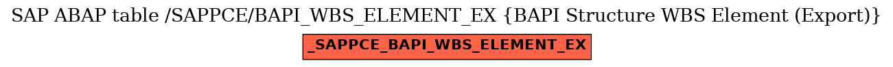 E-R Diagram for table /SAPPCE/BAPI_WBS_ELEMENT_EX (BAPI Structure WBS Element (Export))