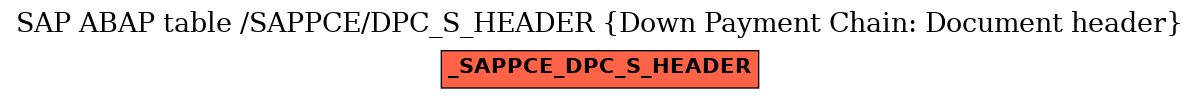 E-R Diagram for table /SAPPCE/DPC_S_HEADER (Down Payment Chain: Document header)