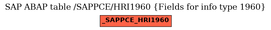 E-R Diagram for table /SAPPCE/HRI1960 (Fields for info type 1960)