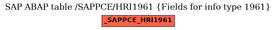 E-R Diagram for table /SAPPCE/HRI1961 (Fields for info type 1961)