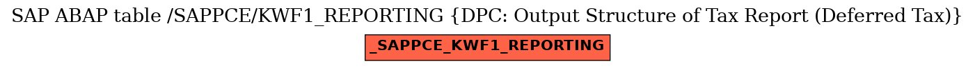 E-R Diagram for table /SAPPCE/KWF1_REPORTING (DPC: Output Structure of Tax Report (Deferred Tax))