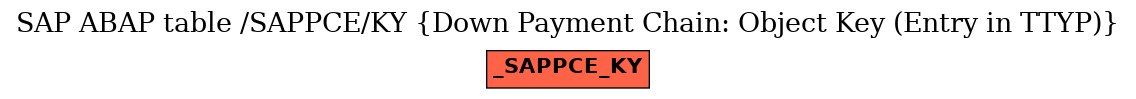 E-R Diagram for table /SAPPCE/KY (Down Payment Chain: Object Key (Entry in TTYP))