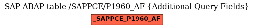 E-R Diagram for table /SAPPCE/P1960_AF (Additional Query Fields)