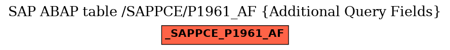 E-R Diagram for table /SAPPCE/P1961_AF (Additional Query Fields)