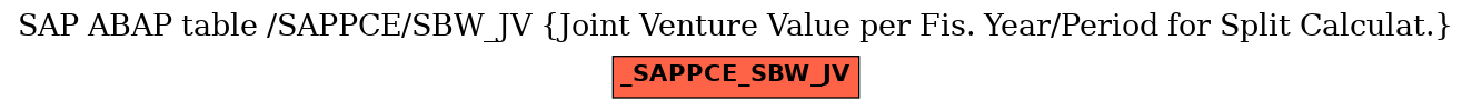 E-R Diagram for table /SAPPCE/SBW_JV (Joint Venture Value per Fis. Year/Period for Split Calculat.)