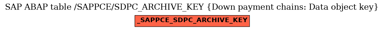 E-R Diagram for table /SAPPCE/SDPC_ARCHIVE_KEY (Down payment chains: Data object key)