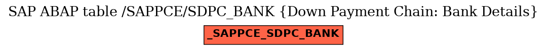 E-R Diagram for table /SAPPCE/SDPC_BANK (Down Payment Chain: Bank Details)